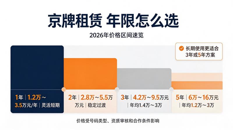 京牌租赁政策法规解读