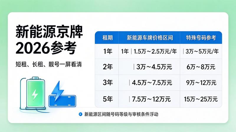 2026年北京市车辆保有量数据分析
